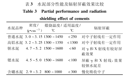 忻州硫酸钡的铅当量防护